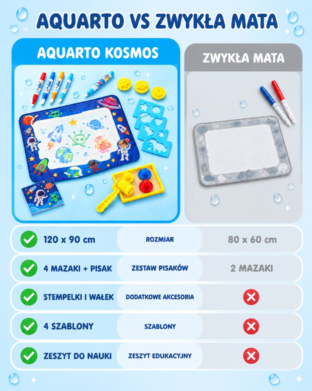 Aquarto kontra zwykła mata wodna: porównanie